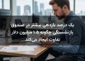 یک درصد بازدهی بیشتر در صندوق بازنشستگی چگونه ۱.۵ میلیون دلار تفاوت ایجاد می‌کند